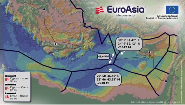 Στο επίκεντρο η ενεργειακή διασύνδεση Ευρώπης και Μεσογείου μέσω Κρήτης- Τριμερής συνάντηση 