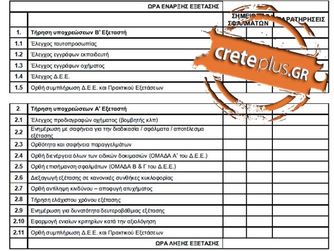 Θέμα CretePlus.gr: Τι θα γίνει με τις καρτέλες των υποψηφίων οδηγών που λήγουν;