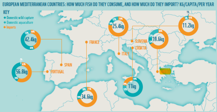 Το 66% των ψαρικών που καταναλώνουν οι Έλληνες είναι εισαγόμενα! 